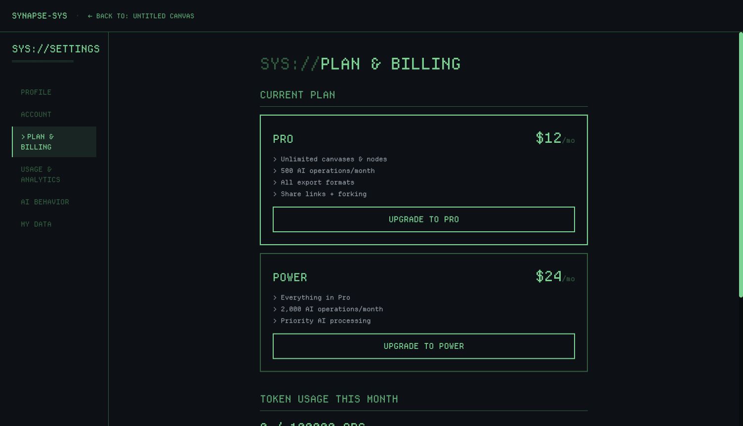 Plan, usage and limits